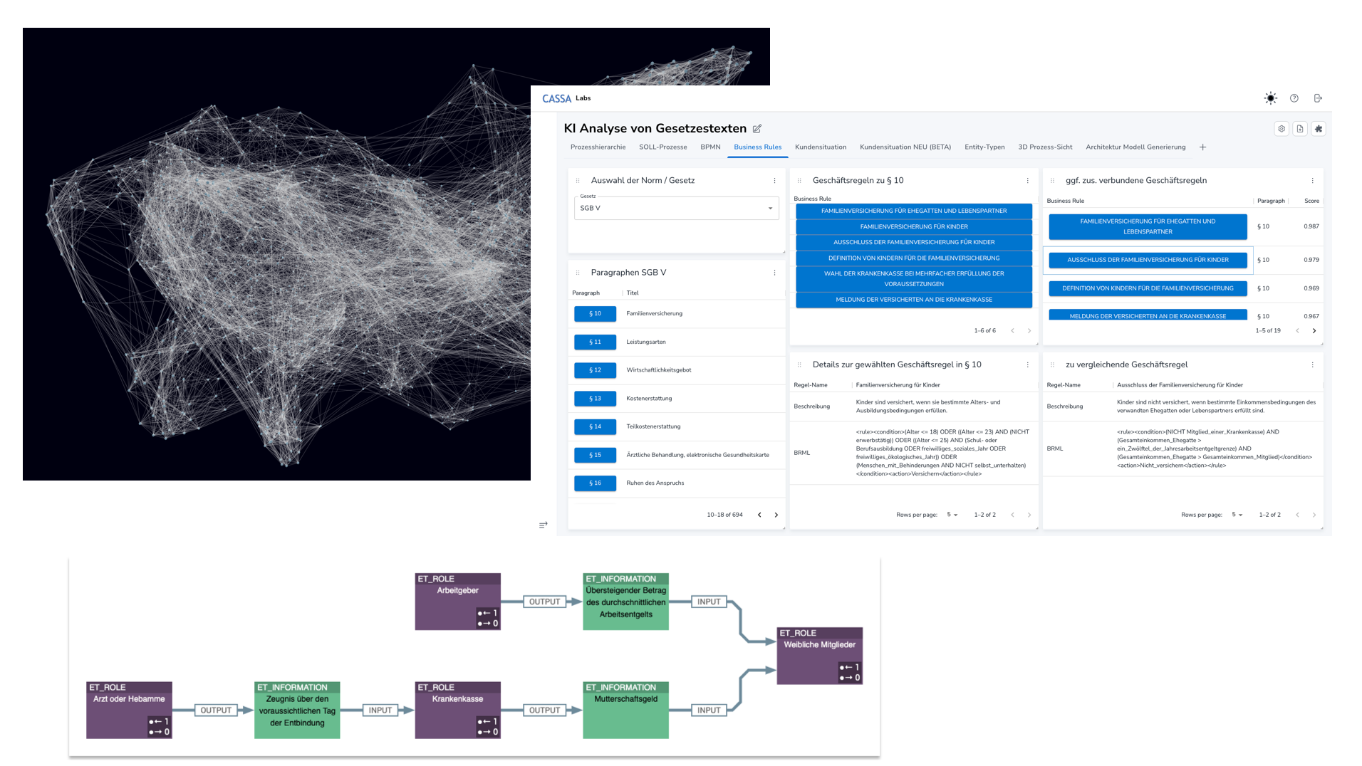 Generierter SGB V Graph