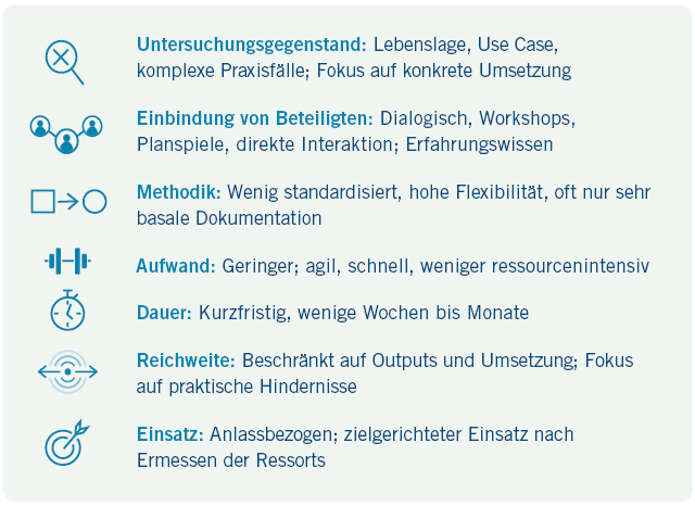 Merkmale eines Praxischecks